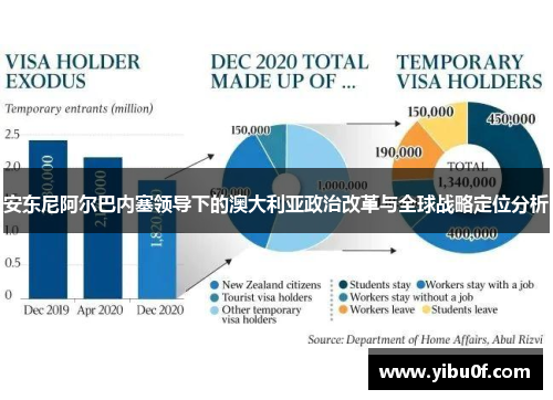 安东尼阿尔巴内塞领导下的澳大利亚政治改革与全球战略定位分析